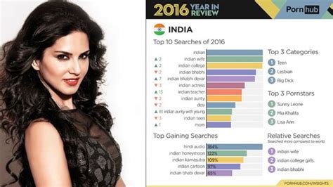 sunny leone pornhub|Sunny Leone .